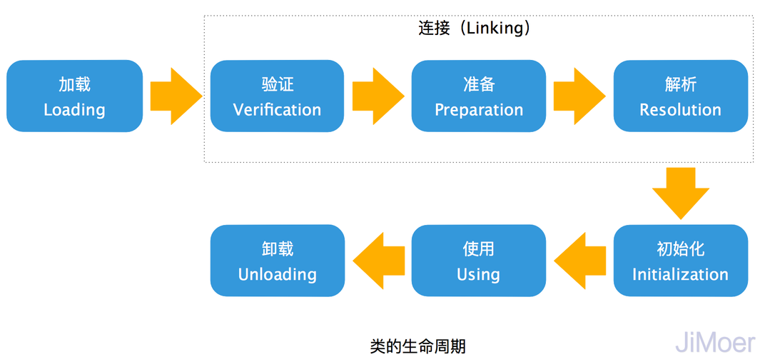 虽然使用ceil()函数是最简单直接的方法，但了解如何手动实现这一功能对于深入理解浮点数运算和位操作非常有帮助。