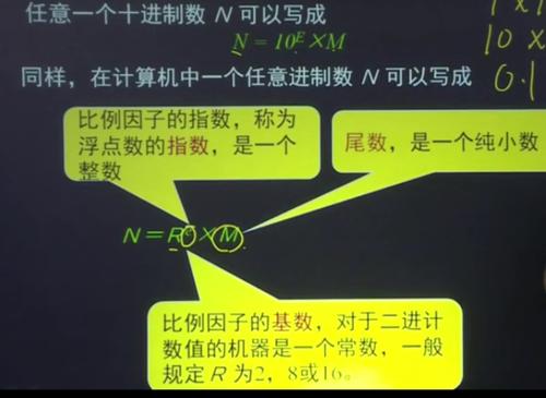 一种简单的手动实现方法是基于整数和浮点数的转换，基本思路是：将浮点数转换为整数（这会自动向下取整），然后检查原浮点数的小数部分是否非零，如果是，则将整数结果加1，但这种方法在实际编程中并不常用，因为它依赖于浮点数的精确表示和转换，这在某些情况下可能不够准确。