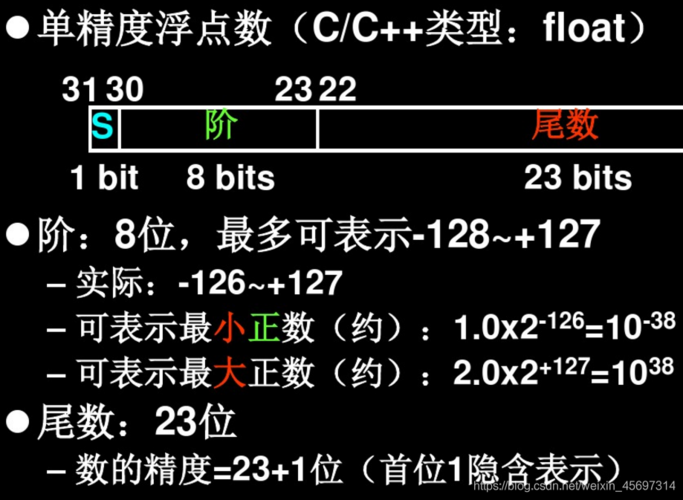 更实用的方法是利用位操作和浮点数表示的知识，但这超出了基础C语言教学的范畴，且实现起来较为复杂。