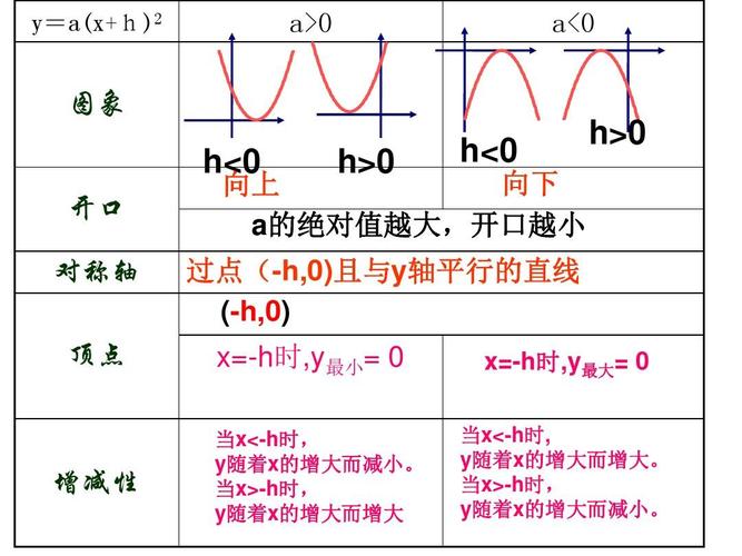 问题2：如何手动实现一个简单的向上取整函数，不考虑极端情况？