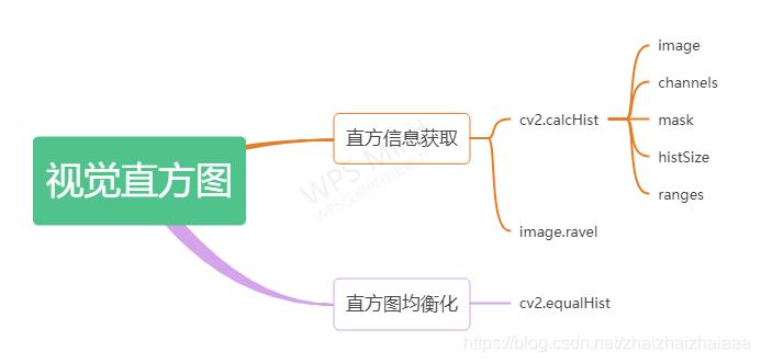 IMG，全称Image File Format，直译为图像文件格式，但实际上，它并非专指某一种具体的图像编码标准，而是一种较为通用的术语，用于描述包含图像数据的文件，IMG文件可以包含多种类型的图像数据，包括但不限于位图、矢量图、甚至是压缩后的图像数据，IMG更像是一个“容器”，其内部可以封装不同编码的图像内容，具体取决于创建或使用该文件的软件或系统。