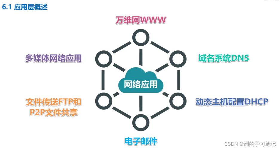 在探讨互联网世界的奥秘时，DNS（域名系统）无疑是一个至关重要的角色，它如同互联网的“电话簿”，将我们熟悉的网址（如www.example.com）转换为计算机能够理解的IP地址（如192.0.2.1），当本地DNS服务器无法直接解析某个域名时，一个巧妙的机制——DNS服务器设置转发，便发挥了其关键作用。