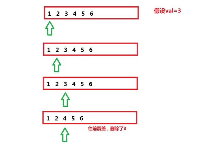 4. 移除元素