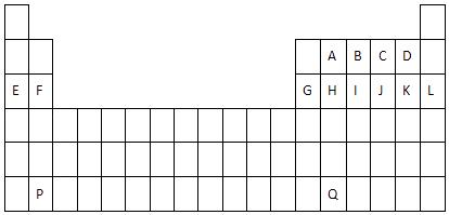 Q: 如何检查一个元素是否在列表中？