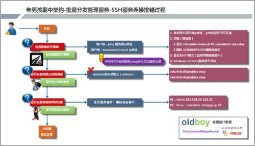 方法二：查看SSH服务器版本