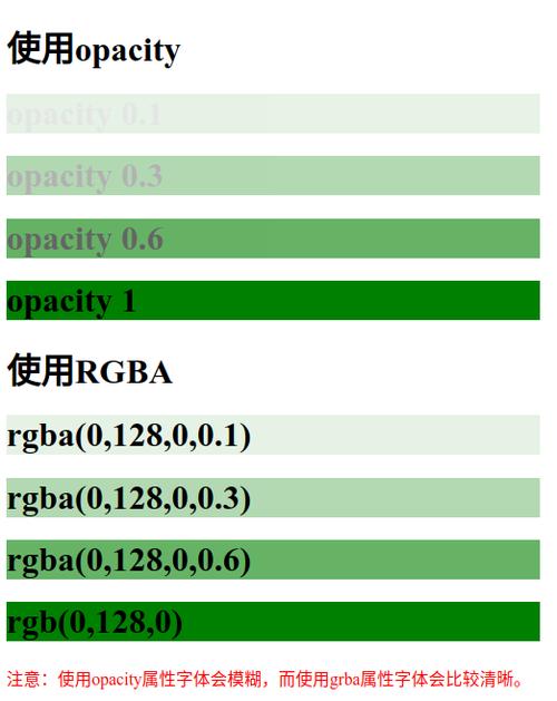 问：opacity属性和rgba()颜色值在设置文字透明度时有什么区别？