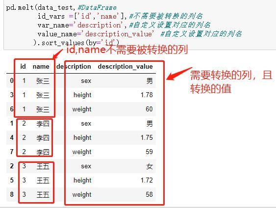 A: 直接使用isin方法比较两个DataFrame的列是否完全相等可能不是最直接的方式，因为isin主要用于判断元素是否存在于某个**中，如果你想要比较两个DataFrame的列是否相等，可以考虑使用equals方法（用于比较两个DataFrame是否完全相同）或者逐列使用==运算符后结合all()方法来判断，不过，如果你只是想找出两个DataFrame中某列值相同的行，可以先将一列作为**，然后用另一列去isin这个**。