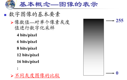 “320px”中的“px”是Pixel（像素）的缩写，它是构成数字图像的基本单位，一个像素就是屏幕上的一个点，无数个这样的点组合在一起，就形成了我们看到的图像或文字。“320px”指的就是一个宽度或高度为320个像素的尺寸，在网页设计中，它可能代表一个元素（如图片、按钮或容器）的宽度或高度；在移动应用开发中，它则可能与特定设备的屏幕宽度相关，尤其是早期智能手机屏幕的常见宽度。