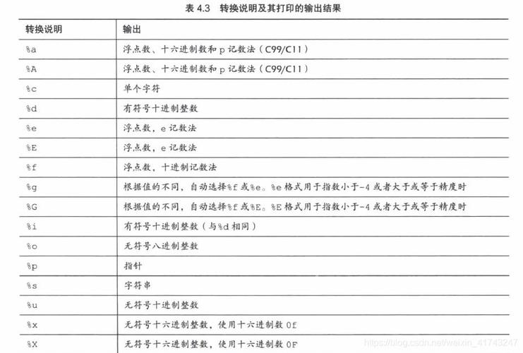 - 转换为数值型（如使用`