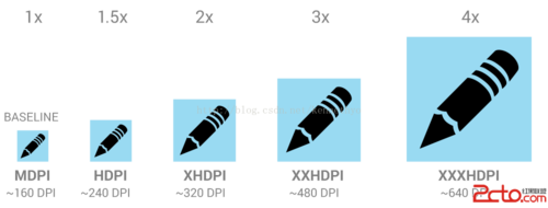 240*320px是什么意思？