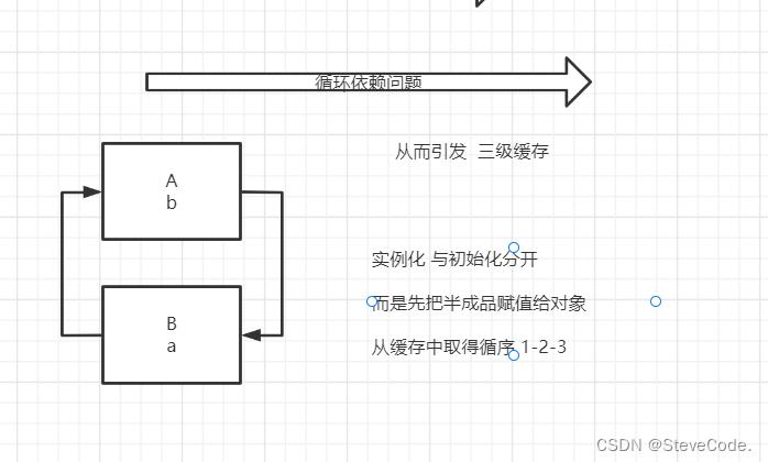 2、处理依赖问题：在升级过程中，可能会遇到依赖问题，系统通常会提示解决方案，按照提示操作即可，如果问题复杂，可能需要手动解决依赖关系。