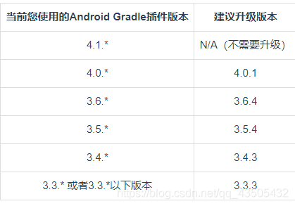 Q3：升级过程中遇到依赖问题如何解决？