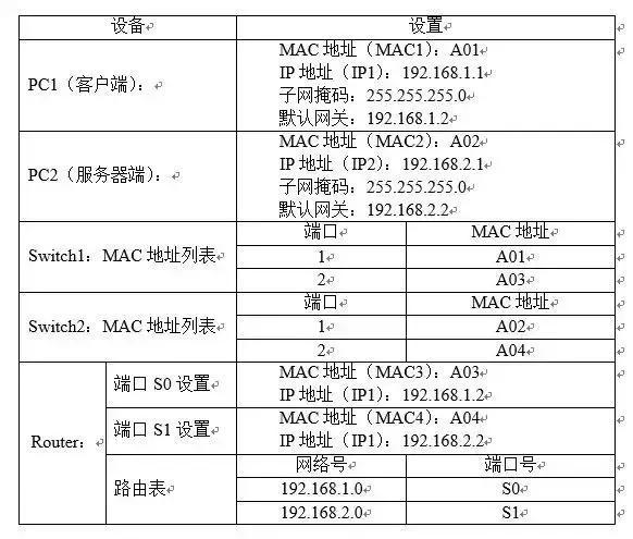 FTP服务器通常使用两个默认的端口号来执行其功能：21端口和20端口，这两个端口在FTP的运作中扮演着不同的角色。