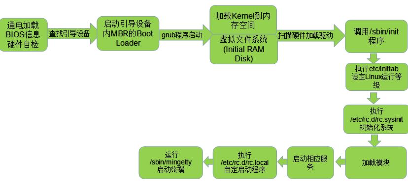 在Linux系统中，CentOS 7作为一款广泛使用的开源操作系统，提供了多种方法来创建文件，无论是通过命令行还是图形界面，用户都能轻松实现文件的创建，本文将详细介绍在CentOS 7中创建文件的几种常用命令，帮助初学者快速上手。