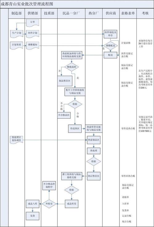 步骤一：创建批处理文件