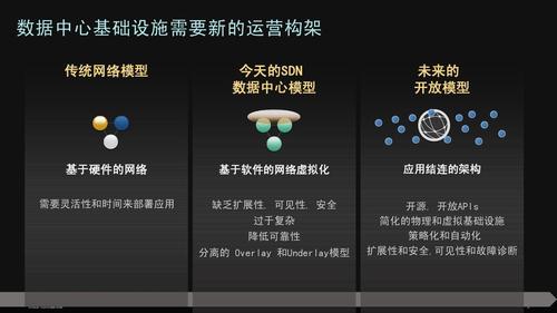 4、未来扩展性：考虑网站的未来发展方向和扩展性，选择一个具有广泛认可度和灵活性的域名后缀，有助于网站在未来更好地适应市场变化和发展需求。