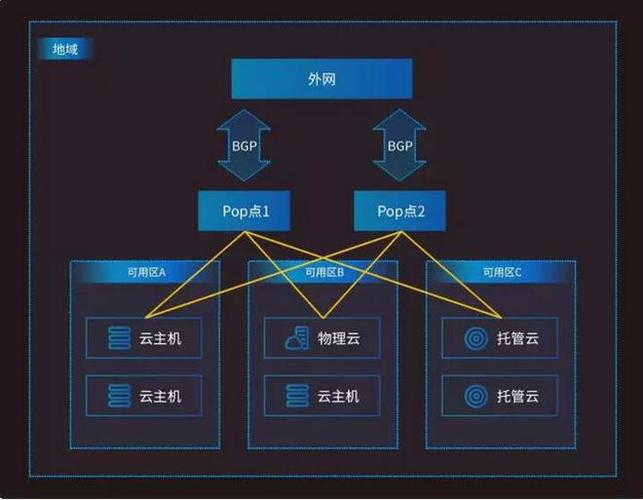 UCLOUD作为另一家知名的云计算服务提供商，其香港轻量云服务器在全球拥有30多个可用区，覆盖五大洲，为用户提供高品质的全球化服务，UCLOUD香港轻量云服务器采用自研的网络增强技术和磁盘技术，实现了高IO性能和网络性能，满足用户对高性能计算的需求。