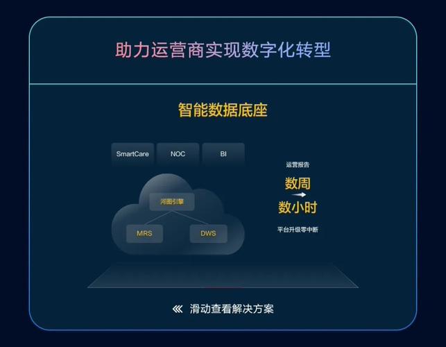 游戏和电商应用：优化的网络连接和低延迟特性，适合需要高并发处理的游戏服务器和电商应用。