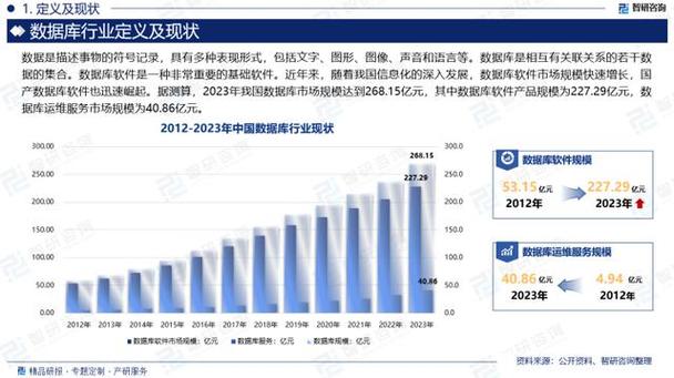 5、数据分析：通过销售数据、用户行为等数据分析，为企业提供市场洞察和决策支持。