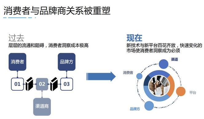 4、增强品牌曝光和认知度：通过分销商的销售和推广，产品和品牌能够更广泛地触达消费者，提升品牌知名度和美誉度。