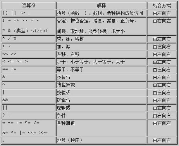 位运算是C语言中的一大特色，它允许程序员直接对数据的二进制位进行操作，位运算符包括位与（&）、位或（|）、位异或（^）、位取反（~）、左移（<<）和右移（>>），位运算在处理图形、加密解密、硬件控制等领域有着广泛的应用，通过位运算，我们可以实现高效的数据处理，直接操作数据的每一位，达到传统运算难以达到的效果。