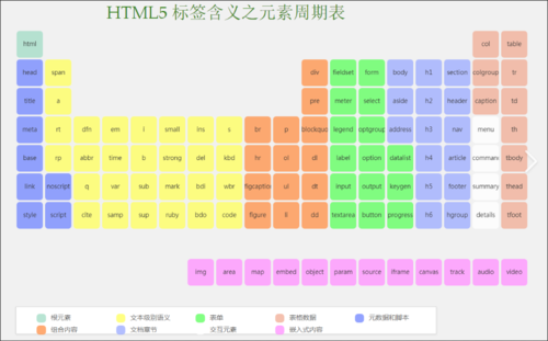 常见的HTML行内元素