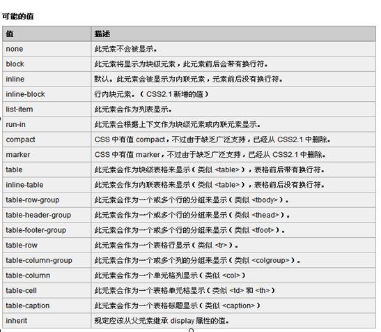 问题：HTML行内元素和块级元素的主要区别是什么？