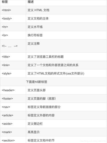 答：HTML行内元素和块级元素的主要区别在于它们对文档布局的影响，行内元素不会独占一行，它们会跟随在文档流中的前一个元素之后显示，且其宽度和高度通常不能通过CSS直接设置，而块级元素会独占一行，无论其内容多少，都会迫使其他元素换行显示，且其宽度和高度可以通过CSS进行设置。