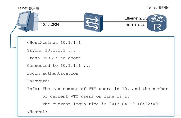 这个命令会允许TCP协议的22端口流量通过防火墙，如果你还需要允许UDP协议的22端口（尽管SSH通常不使用UDP），可以额外执行：