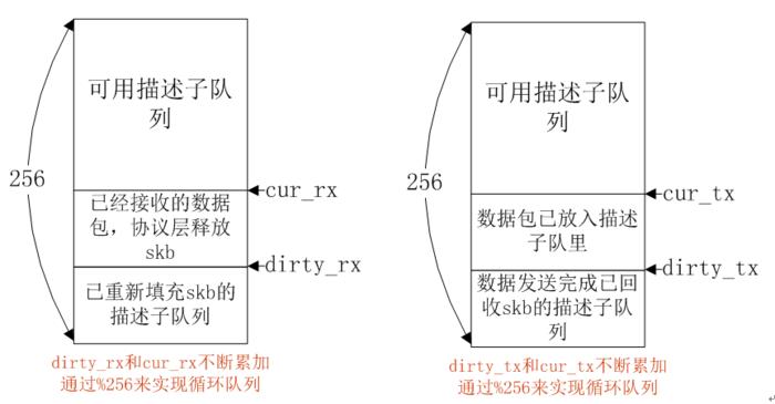 服务器探针源码的构成