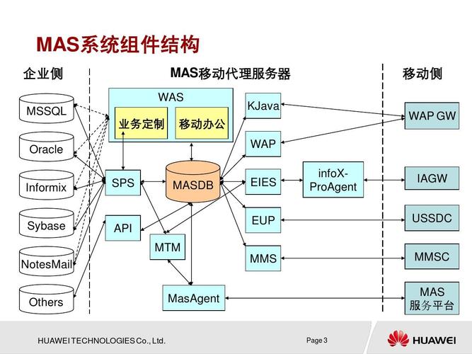 1、系统信息模块：负责收集服务器的操作系统版本、内核信息、主机名等基本信息，这些信息对于了解服务器的底层环境至关重要。