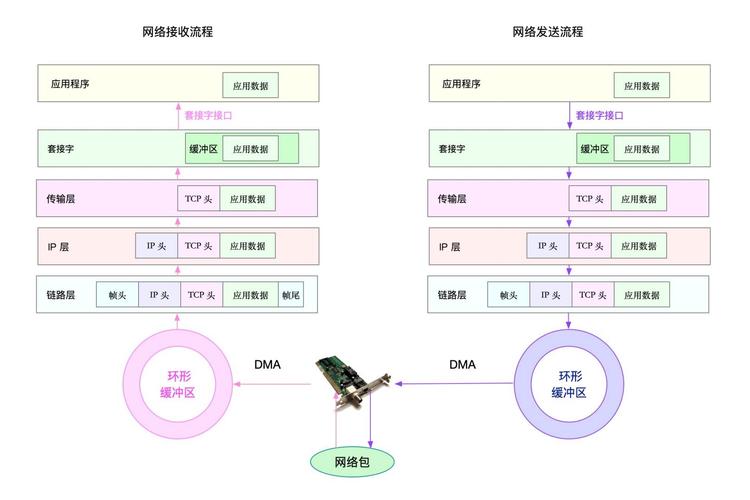 2、性能优化：源码级别的了解有助于你发现潜在的性能瓶颈，并通过优化代码来提升监控工具的效率和准确性。