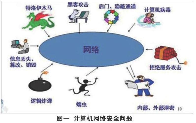 互联网是一个充满信息和资源的地方，但也有很多潜在的风险，保护自己的计算机和设备安全至关重要，因此我们应该时刻保持警惕，避免使用非法或可疑的软件，以确保自己的网络安全。