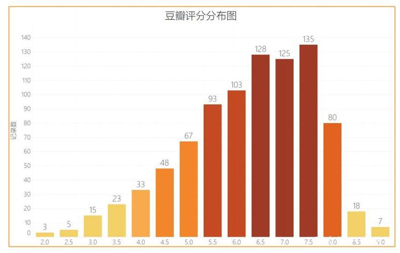 市场表现与用户口碑