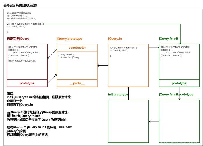         return this; // 链式调用支持