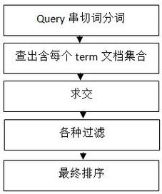 HTML制作搜索框的基本步骤