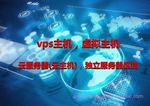 问题：香港VPS主机在安全性方面相比托管主机和虚拟主机有何优势？