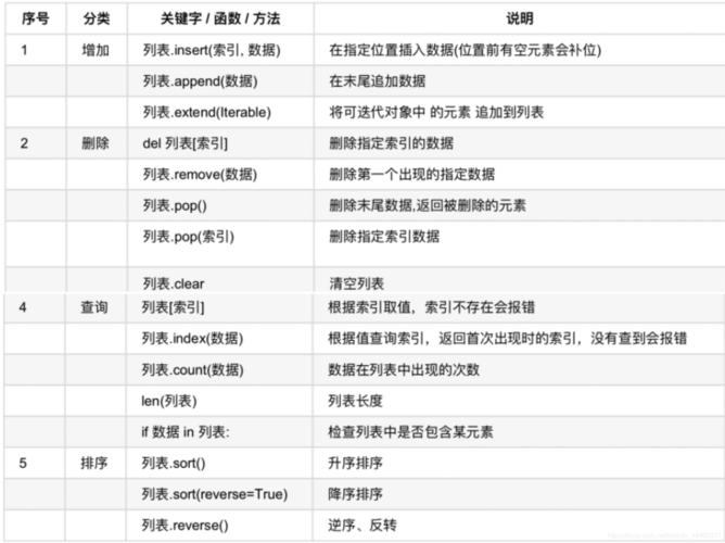 这里，list_or_tuple代表你要搜索的列表或元组，element是你想要统计出现次数的元素，函数会返回该元素在列表或元组中出现的次数。