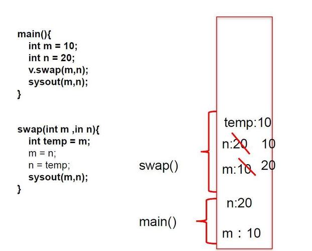 方法一：使用sqrt()函数