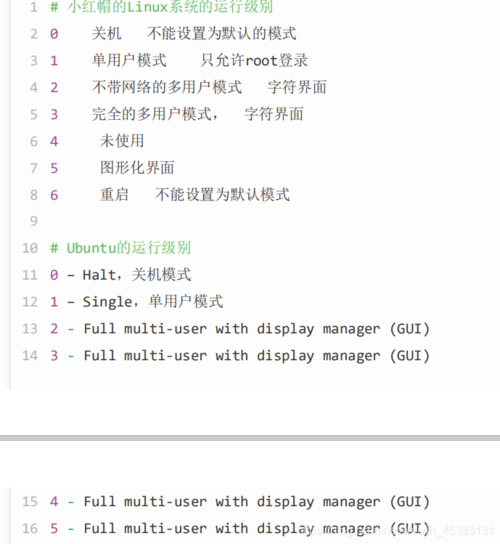 groupadd：用于创建新的用户组。sudo groupadd newgroup 会创建一个名为newgroup的新组。