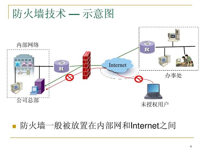 Ubuntu中的防火墙概述