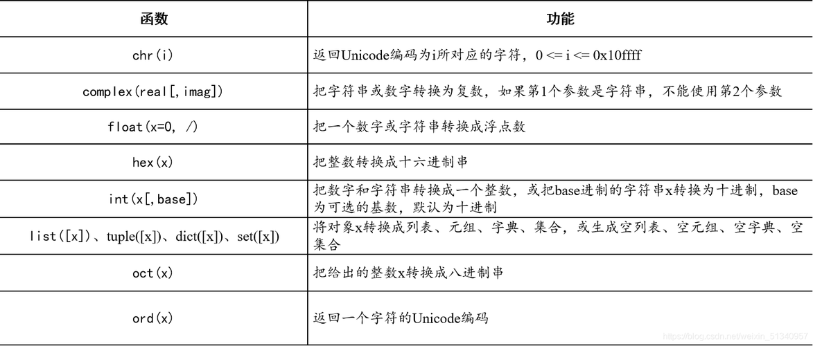 Python的内置函数sum()可以计算列表中所有元素的总和，而len()函数则返回列表的长度（即元素的数量），通过将总和除以长度，我们可以得到列表的平均值，这种方法简单直观，适用于大多数情况。