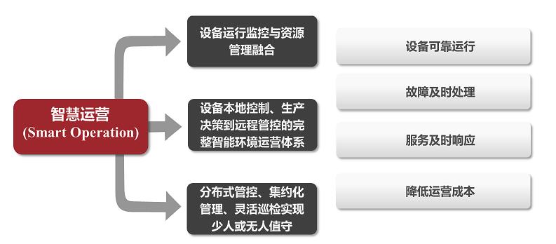 联系技术支持