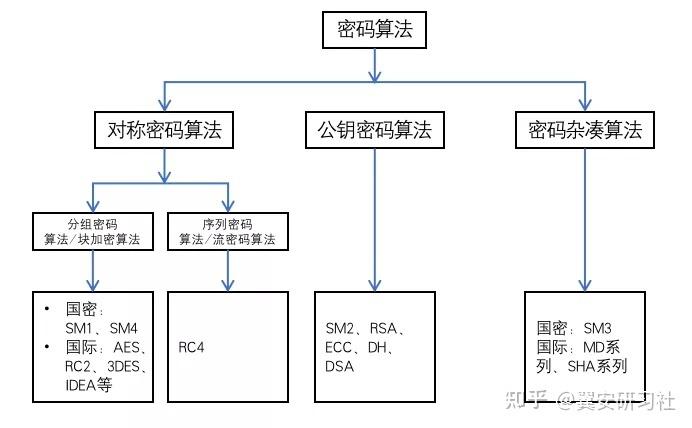 Nacos密码加密算法解析