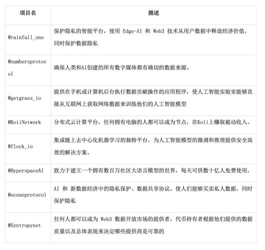 除了BCrypt算法外，Nacos还支持其他加密算法的配置，用户可以根据自身需求和安全策略，选择适合的加密算法来保护用户密码，在一些高级应用场景中，可能会采用更强大的加密算法如SHA-256或RSA等，以进一步提升安全性。