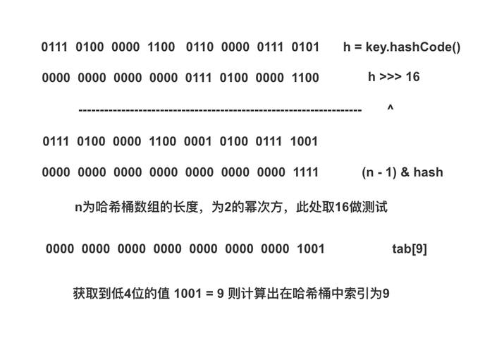 5、存储密文：将最终生成的哈希值（密文）存储在数据库中。