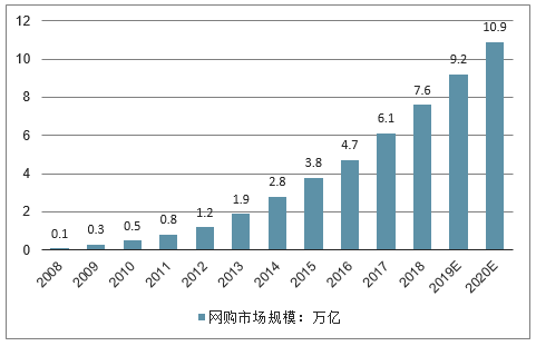 随着互联网的快速发展，大流量应用日益增多，美国CN2云服务器提供的高带宽特性，能够轻松应对大流量访问和数据传输的需求，无论是网站托管、在线游戏、视频流媒体还是跨境电商等应用，都能在美国CN2云服务器上获得流畅、稳定的运行体验。