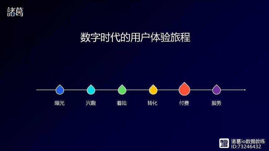 在数字化时代，网站的速度和稳定性直接关系到用户体验和业务成败，想象一下，当你点击一个网页链接，却需要等待数秒甚至更长时间才能看到内容，这种体验无疑会大打折扣，为了提升网站访问速度，减少用户等待时间，CDN（内容分发网络）技术应运而生，而cdnboot则是这一领域中的一个重要概念或实践，它以其独特的方式助力网站加速。