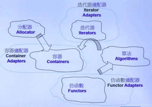 我们需要明确，cdnboot并非一个具体的软件产品名称，而是一个较为泛化的概念，可以理解为“CDN启动”或“CDN加速的初始化过程”，在这个过程中，网站管理员或开发者会配置CDN服务，将网站的静态资源（如图片、视频、CSS文件、JavaScript脚本等）缓存到全球各地的CDN节点上，当用户访问网站时，CDN系统会自动选择距离用户最近的节点提供内容，从而显著减少数据传输的距离和时间，提升访问速度。