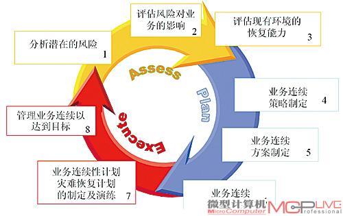 1. 高速稳定，确保业务连续性